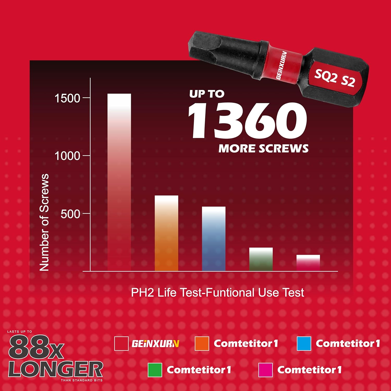 Impact Tough #2 Square 2 in. Insert Driver Bits,30Pack Magnetic SQ2 Screwdriver Bits Set 1”Long Power Bits,Bulk