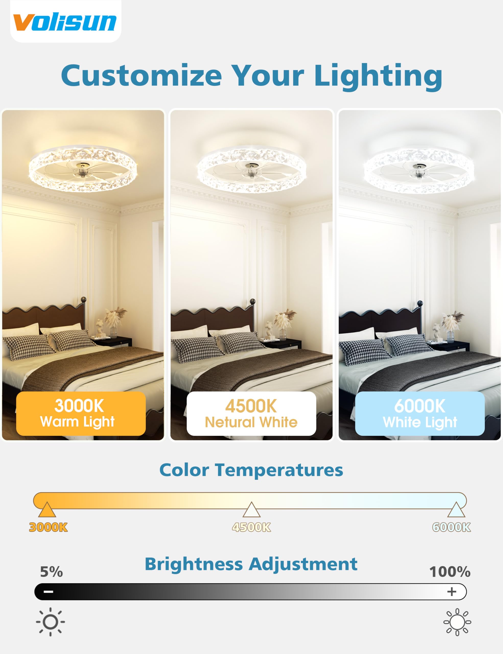 VOLISUN Deckenventilator mit Beleuchtung und Fernbedienung, 6 Windstufen und Dimmbar, Moderner Deckenlampe mit Ventilator, Leiser LED Deckenventilator für Schlafzimmer Wohnzimmer (Weiß, 49.5CM)