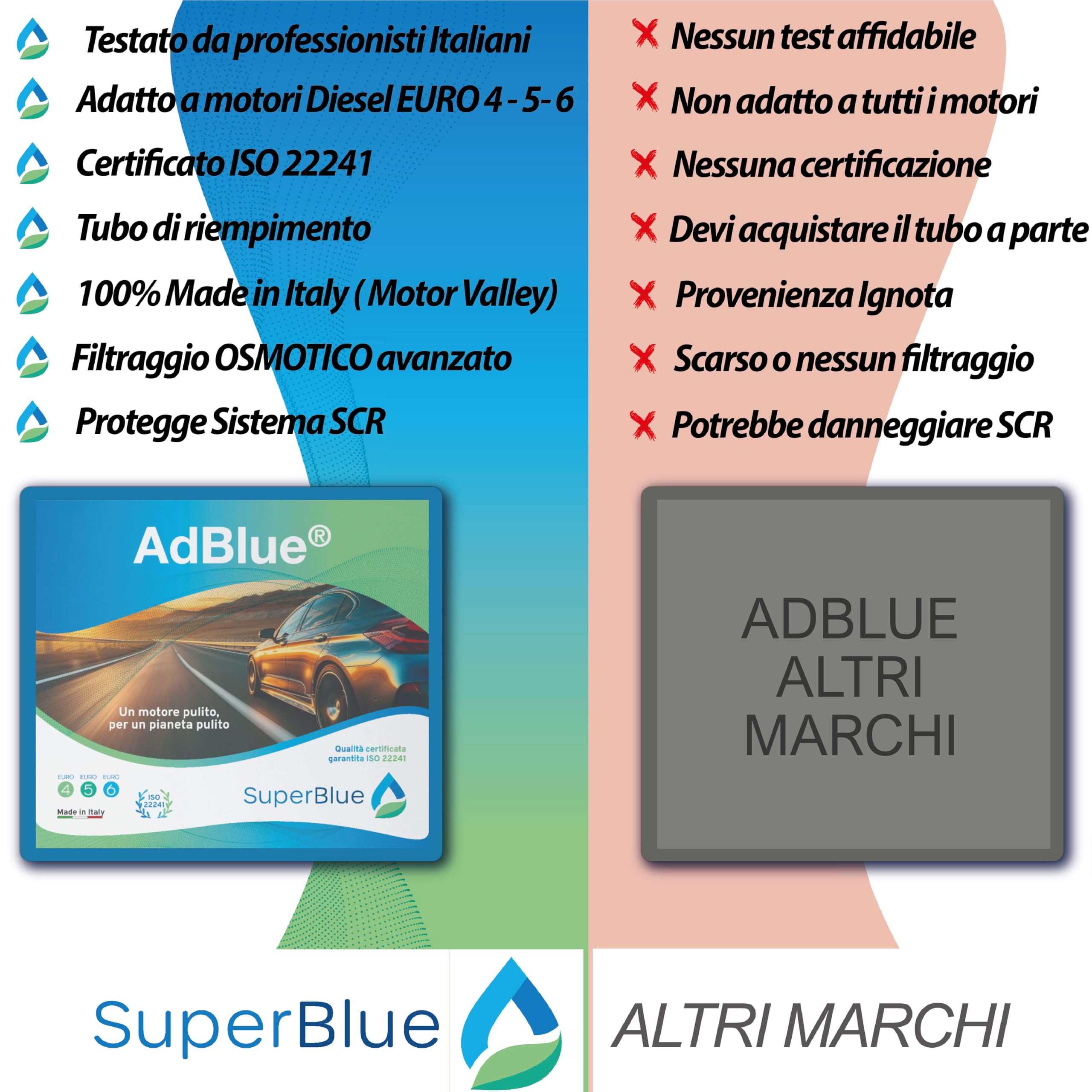 SuperBlue Adblue IBC 1000L Tank Made in Italy, ISO 22241 für LKW, Transporter und Dieselfahrzeuge SCR