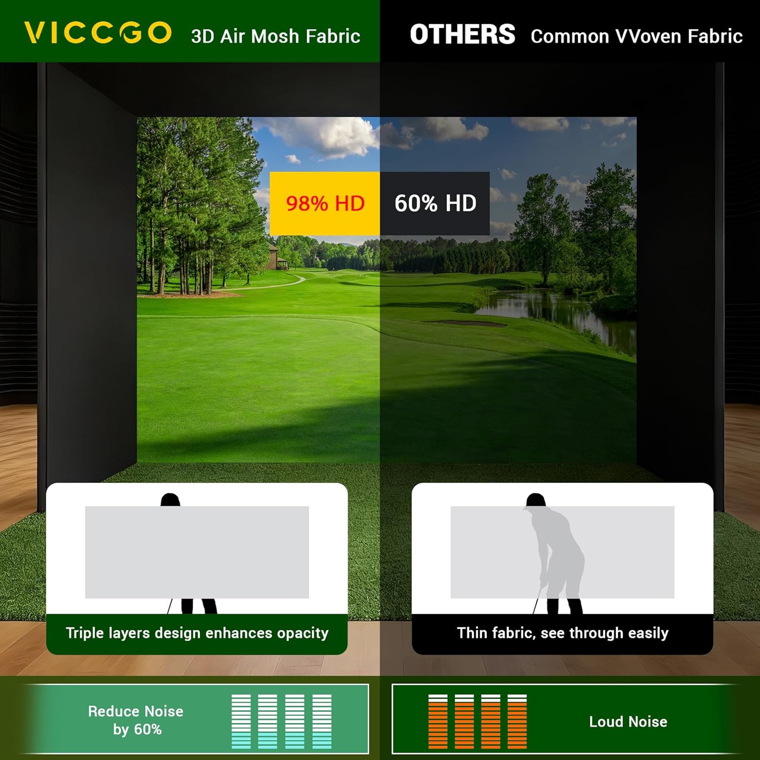 Golf Simulator Impact Screen, Practice Hitting Screen with HD Visuals, Thickened Golf Simulators Screen for Home, Indoor Hitting Screen with Grommets & Bungee Cords