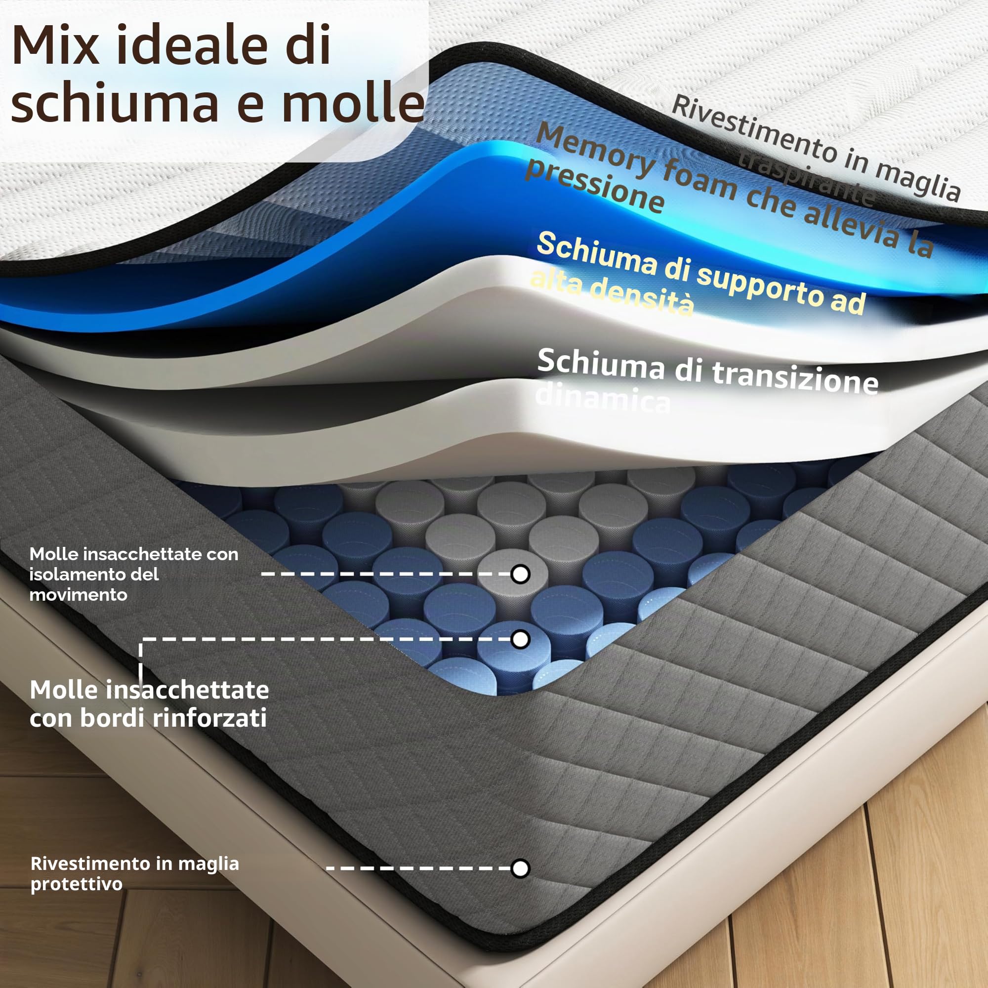 Materasso Matrimoniale 140x200, Altezza 25 cm, Medio Rigido, Materasso a Molle e Schiuma, Ergonomico, Insacchettate Sostegno Perfetto, Confortevole e Traspirante