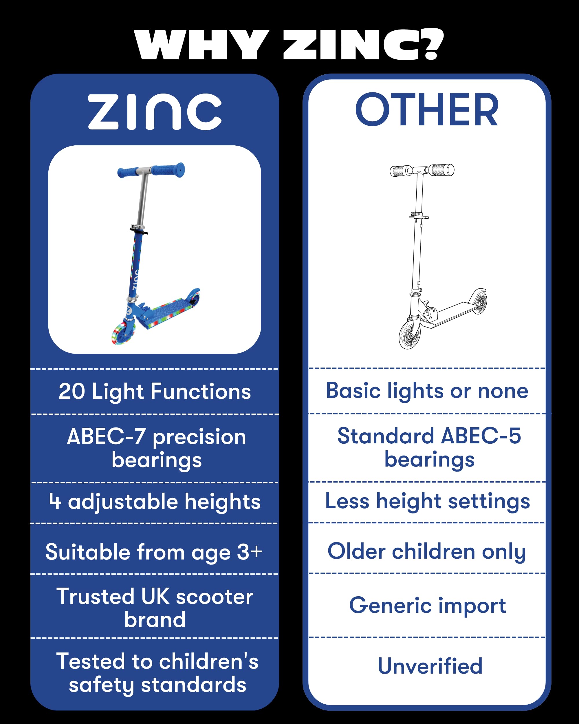 Zinc Light Party 2 hulajnoga dziecięca dla chłopców i dziewcząt w wieku 6+, z podświetlanymi kółkami i trzpieniem, składana konstrukcja, regulowana kierownica, kółka z poliuretanu 120 mm, łożyska ABEC