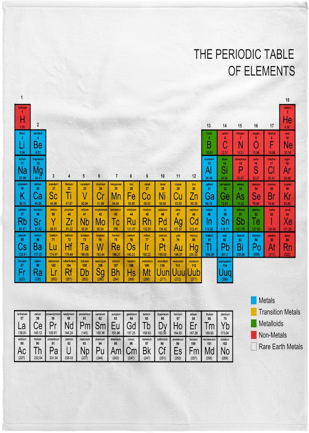 3dRose - Periodic Table - Academic Educational Gift for Science Fans Chemistry Physics red Green Blue Yellow - Towel - (twl-76644-2)