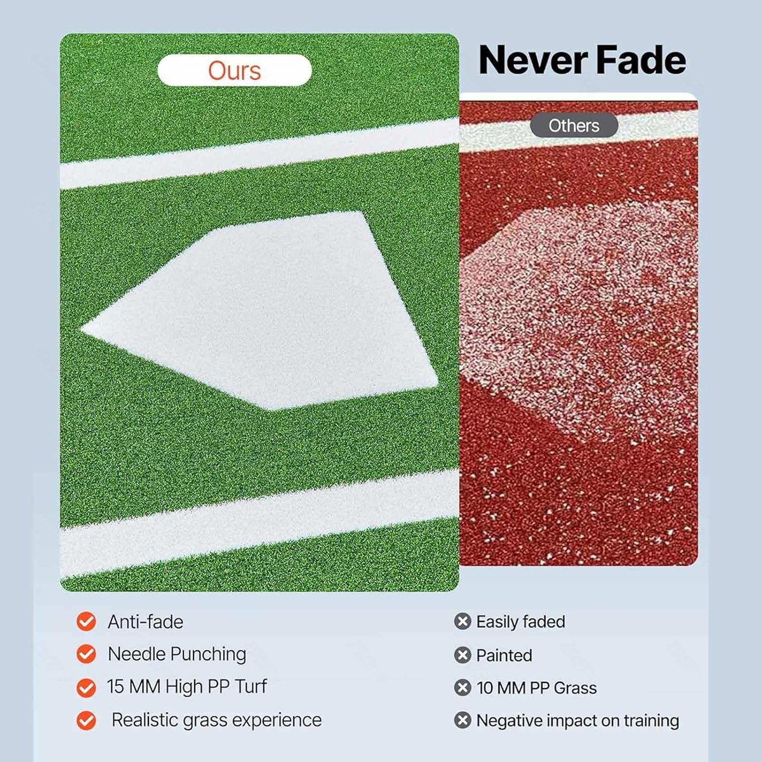 Hitting Mat Baseball, with Home Plate Batters Box Turf Mat, Portable Batting Mat, Home Plate, Batters Box Anti-Fade Turf Indoor and Outdoor Use