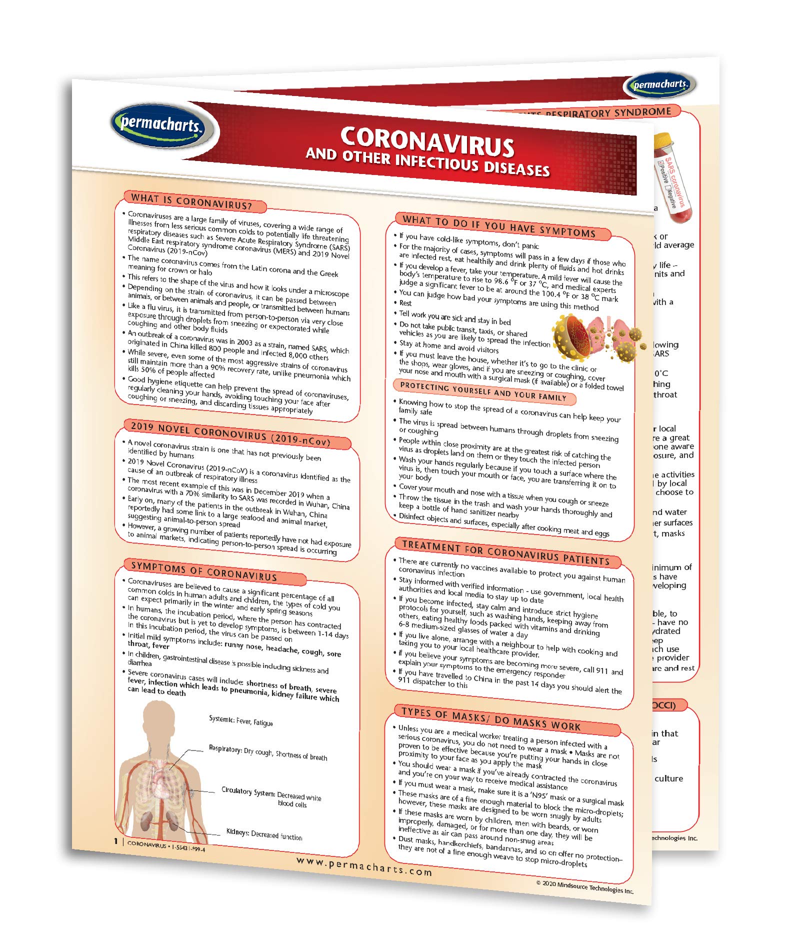 Communicable Disease Chart July September 2019 ProMED Report Map