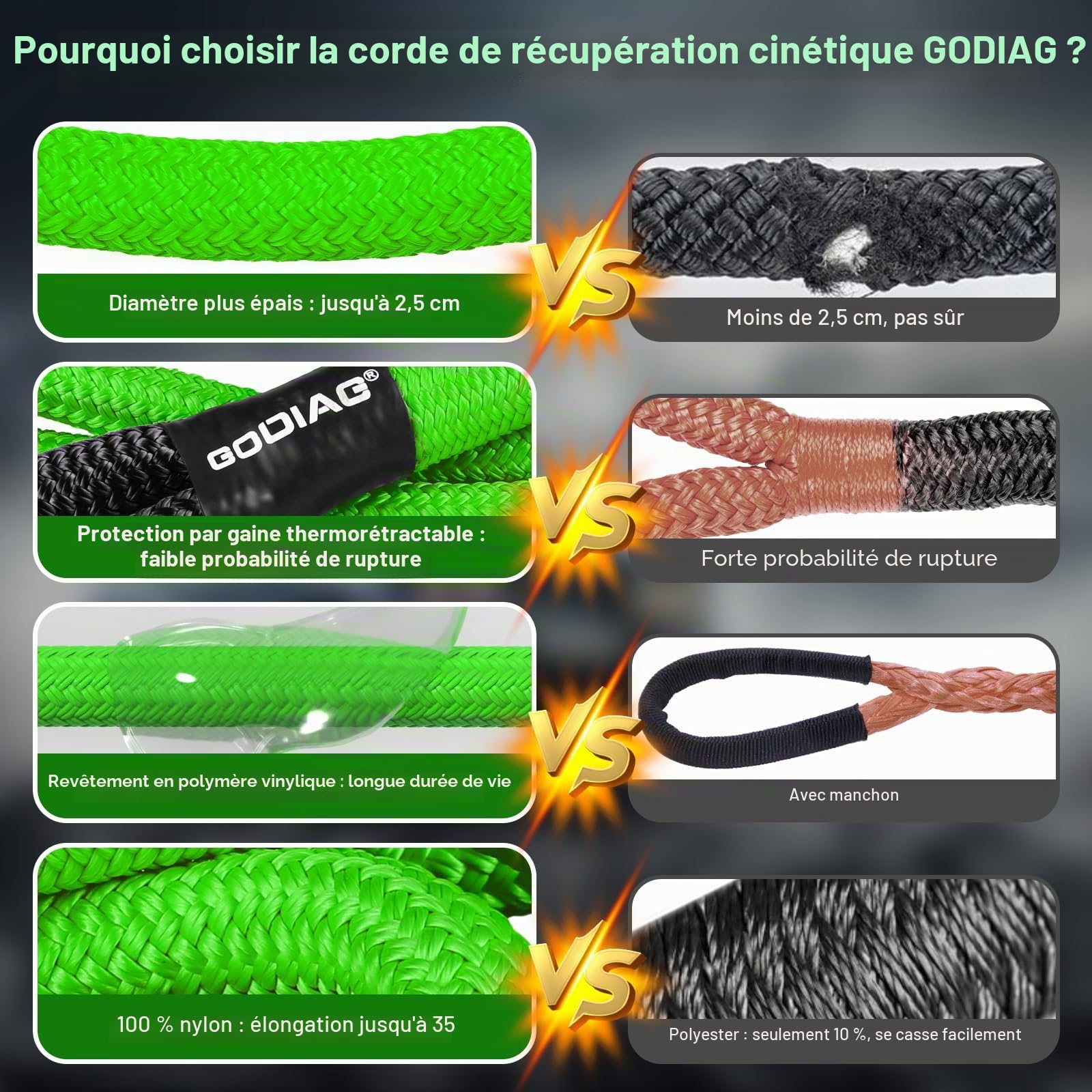 GODIAG 9m Corde de Remorquage Voiture avec Gants Antidérapants et Sac de Rangement, Capacité de Charge 36500 LBS, Sangle de Remorquage pour Le Secours Routier des Camions, Camionnettes et ATV, Vert