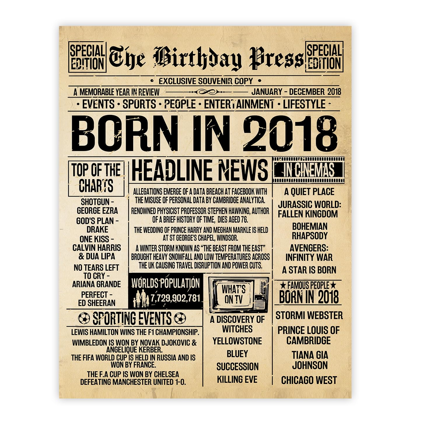 Stuff4 Men's 2018 8Th Birthday Poster Unframed, Born In Aged Newspaper