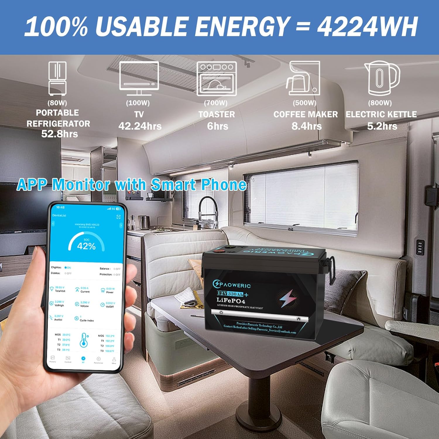 12V 330Ah LiFePO4 Lithium Battery with 200A BMS,Compact Lithium Iron Phosphate Battery for Solar, RV, Home Energy Storage