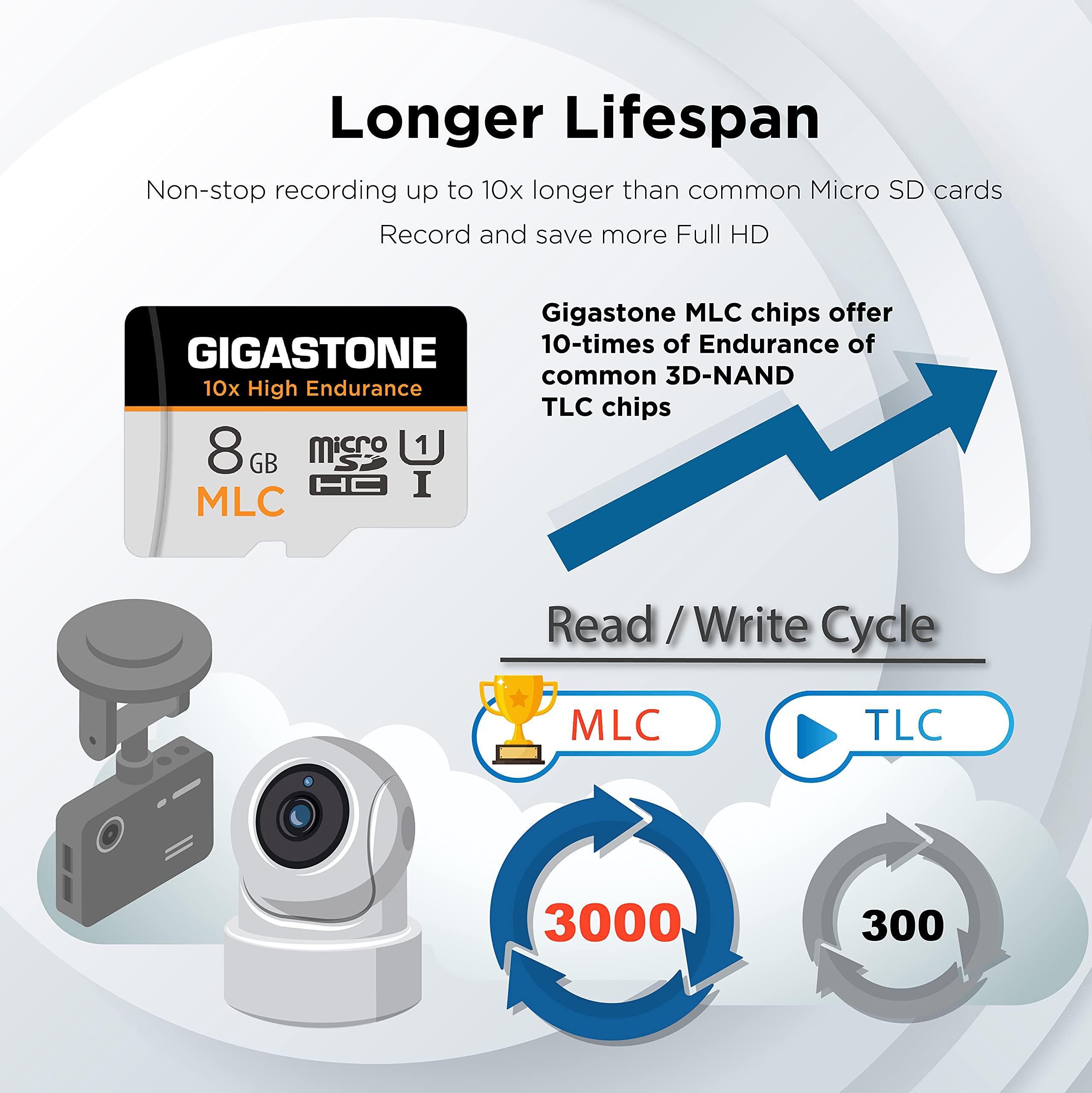 [10 x Alta Resistenza] GIGASTONE MLC Micro SD 8GB, Set da 5, 10x High Endurance, 8 GB per Telecamera Sorveglianza, Gopro, Dashcam, Lettura fino a 90 MB/s. Per video 4K, U1 C10 + Adattatore SD