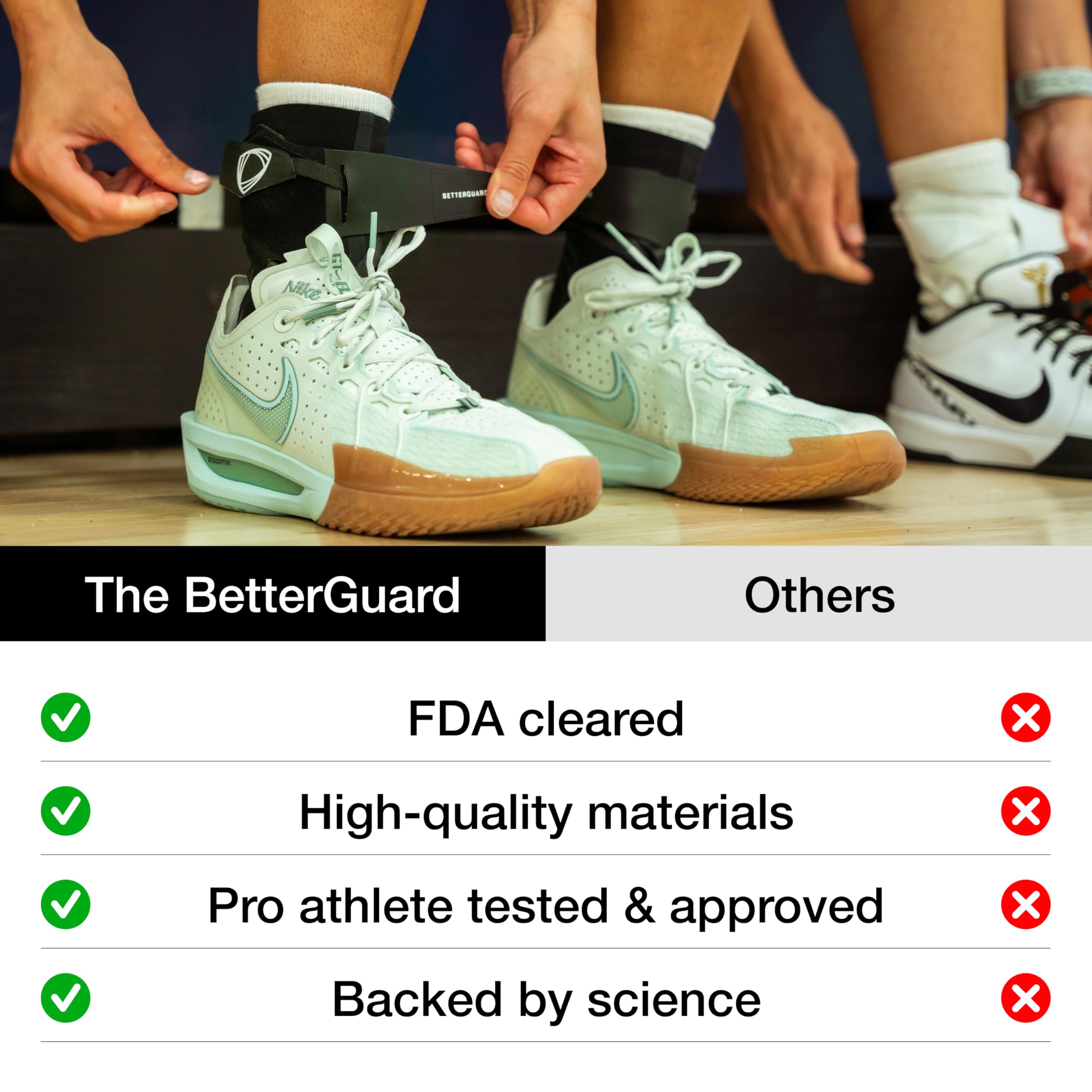 BETTERGUARDS Cavigliera 2.0 con doppia custodia a compressione per uomo e donna. Avvolgimento ultra leggero. Massima protezione contro lesioni alla caviglia nel pallacanestro, calcio e altri sport