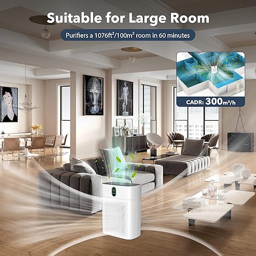 Miniatura 2 de MORENTO Purificador de aire inteligente WiFi con control Alexa para el hogar, habitación grande, dormitorio, hasta 1076 pies cuadrados, con pantalla