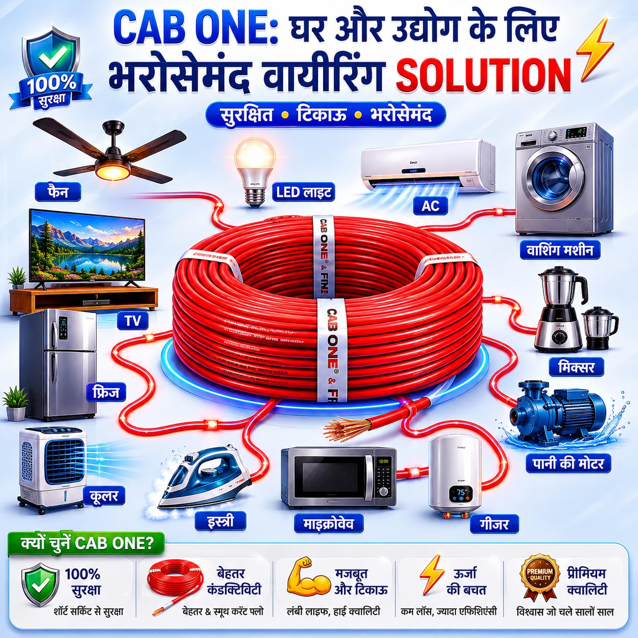 CabONE Lite 1.5 Sq mm Electrical Wire - 90m Blue Single Core CCA Copper Wire | Fire Retardant PVC Insulation for Domestic Wiring Red 4