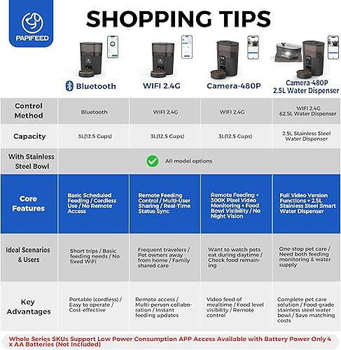 Miniatura 6 de PAPIFEED - Comedero automático para gatos 3.5L/15 tazas 2.4G Alimentador para mascotas con Bluetooth para perros Funciona con Alexa y Echo