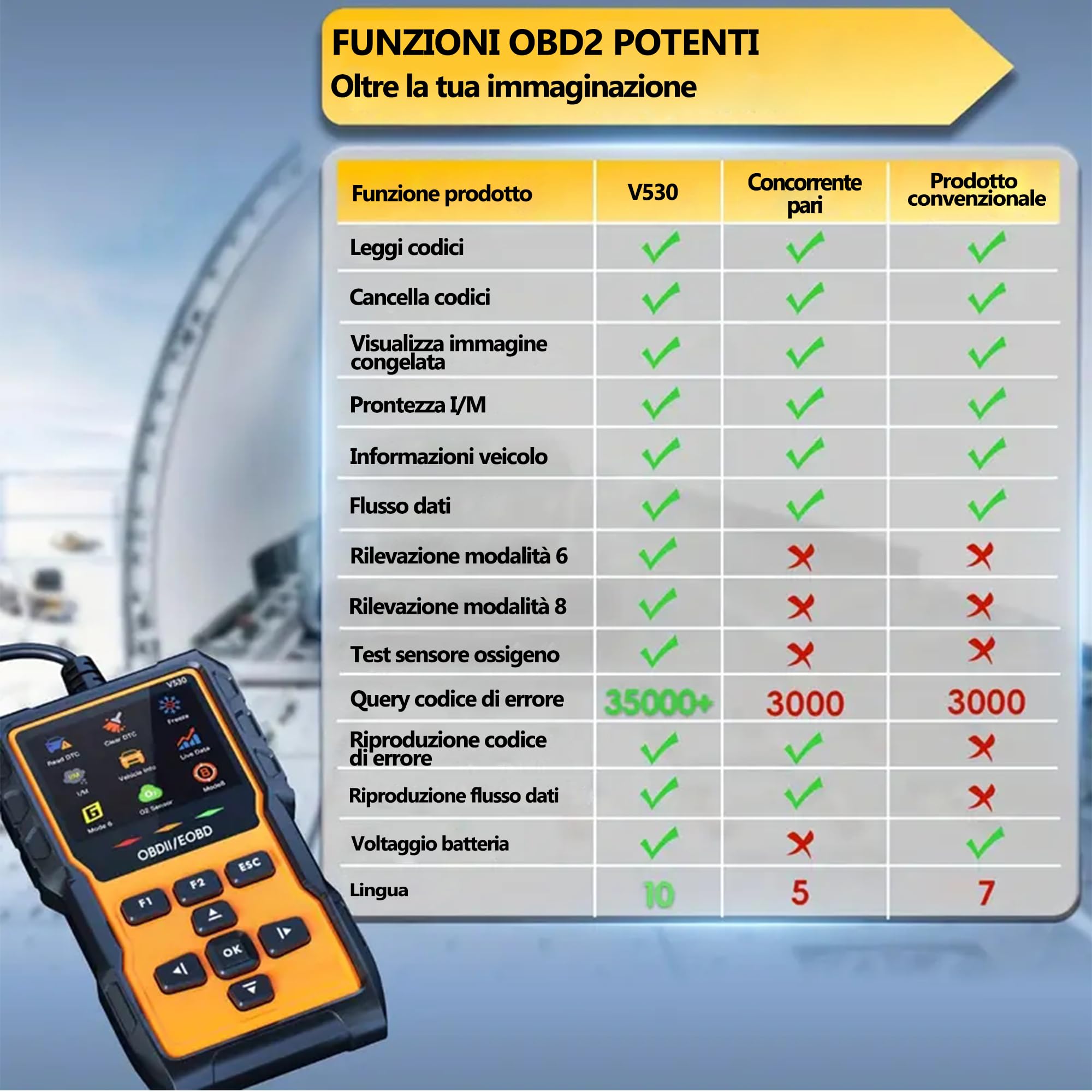 OBD2 Auto Diagnostica, 35900 Code Banca Dati, OBD Diagnostica in italiano, Adatto per Maggior Parte Auto