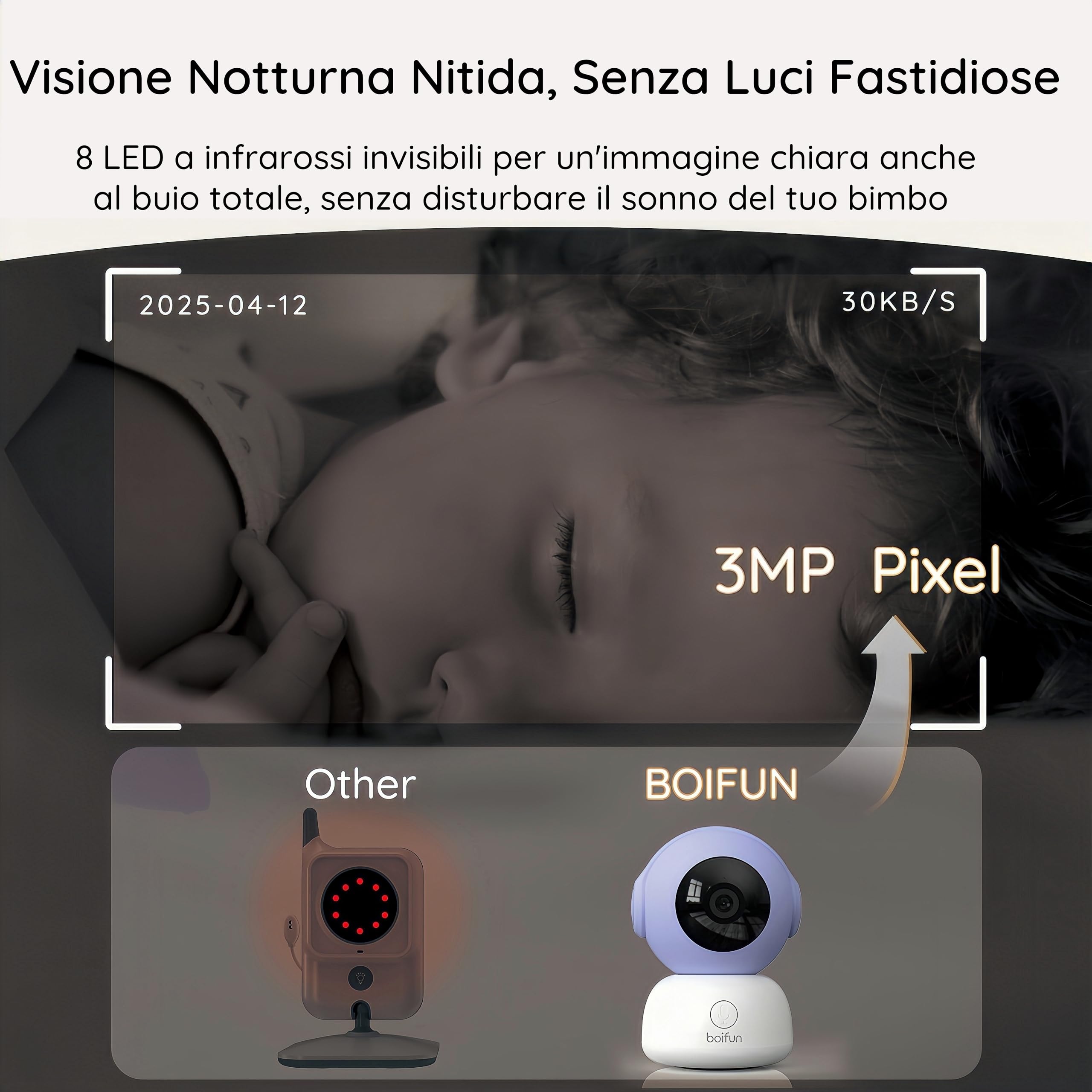Boifun Video Baby Monitor WiFi 2K con Display 5”, Doppio Controllo (App e Monitor), Visione Notturna Senza Disturbi, Rilevamento Pianto/Movimento/Temperatura/Umidità, 360° Rotazione, 19h Autonomia
