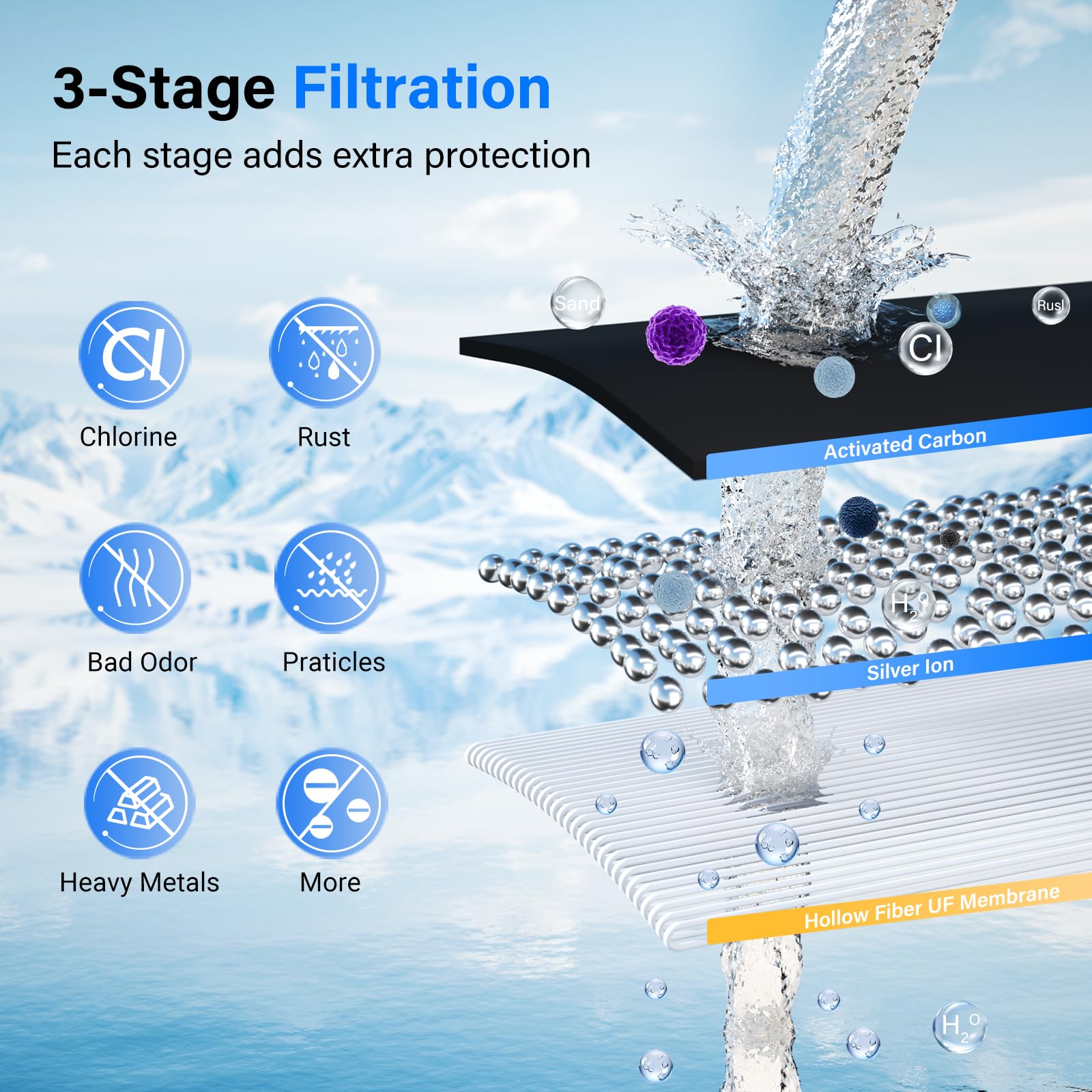 Ersatzfilter für Schwerkraft Wasserfiltersystem, 2 Stück | Black Carbon Aktivkohle, 0,01 μm Filtergenauigkeit, Wasserfilter Kartusche