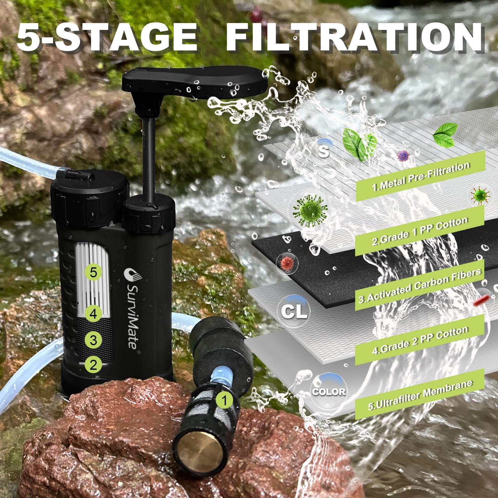 Bomba purificadora de agua con filtro de agua de carbono reemplazable de 0,01 micras, 4 etapas de filtro, color negro