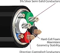 Vista 3 de AudioQuest Cable de audio de alta definición USB-C de carbono de 4.9 ft > C