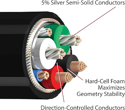 Miniatura 3 de AudioQuest Cable de audio de alta definición USB-C de carbono de 4.9 ft > C