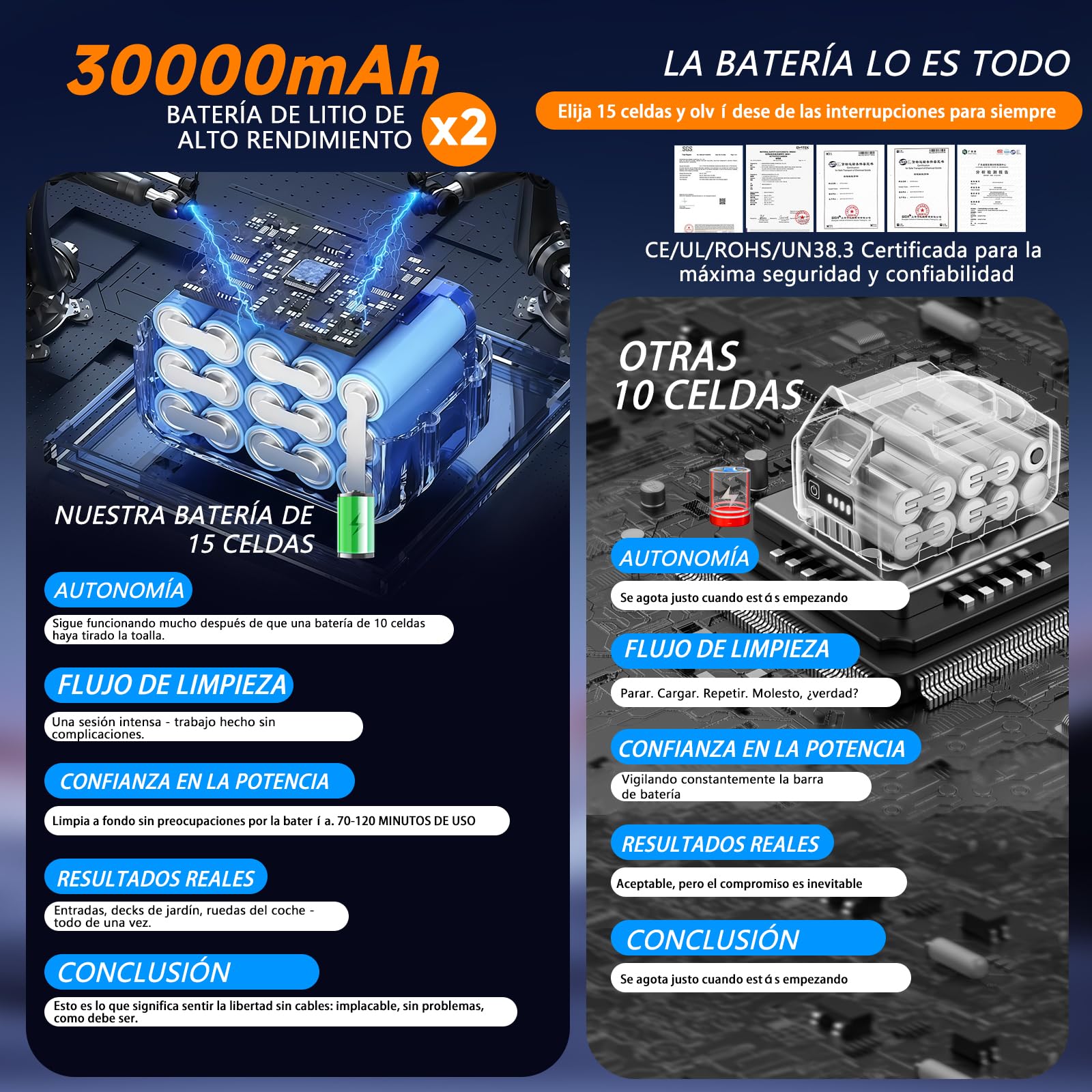 Hidrolimpiadora de Alta Presión, Hidrolimpiadora a Batería con Boquilla 6 en 1,Pistola de Agua a Presión con 2 Baterías, Lavadora Inalámbrica para Limpiar Coche, Terraza, Jardín (JH-19 Azul)