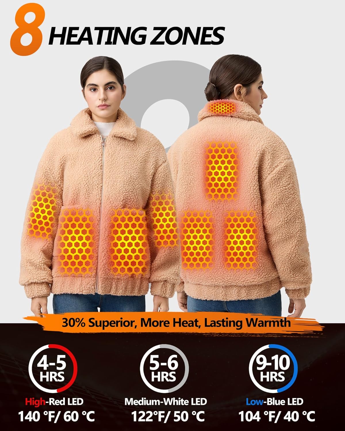 Topdot Graphene Sherpa Heated Jacket for Women with 18400mAh 12V Battery pack, Fleece Faux Jackets with 8 Heating Zones - Image 4
