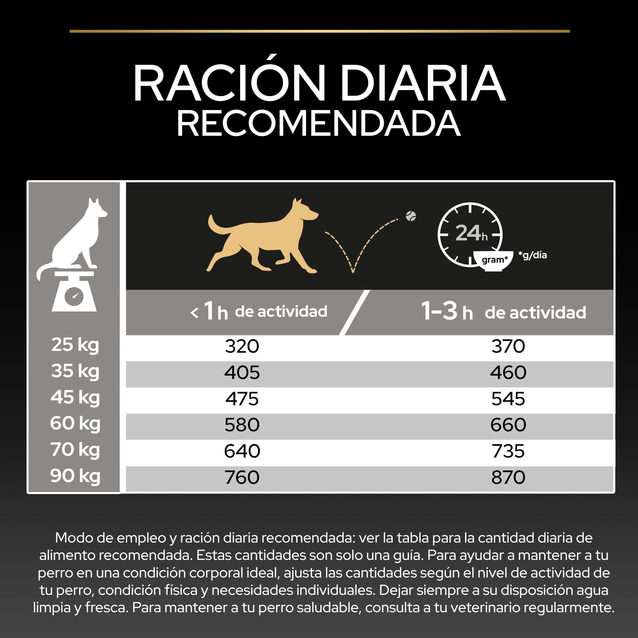 Purina Pro Plan Large Adult Robust Digestion Pienso para Perro Grande Adulto, Digestión Sensible con Cordero, Saco de 16kg