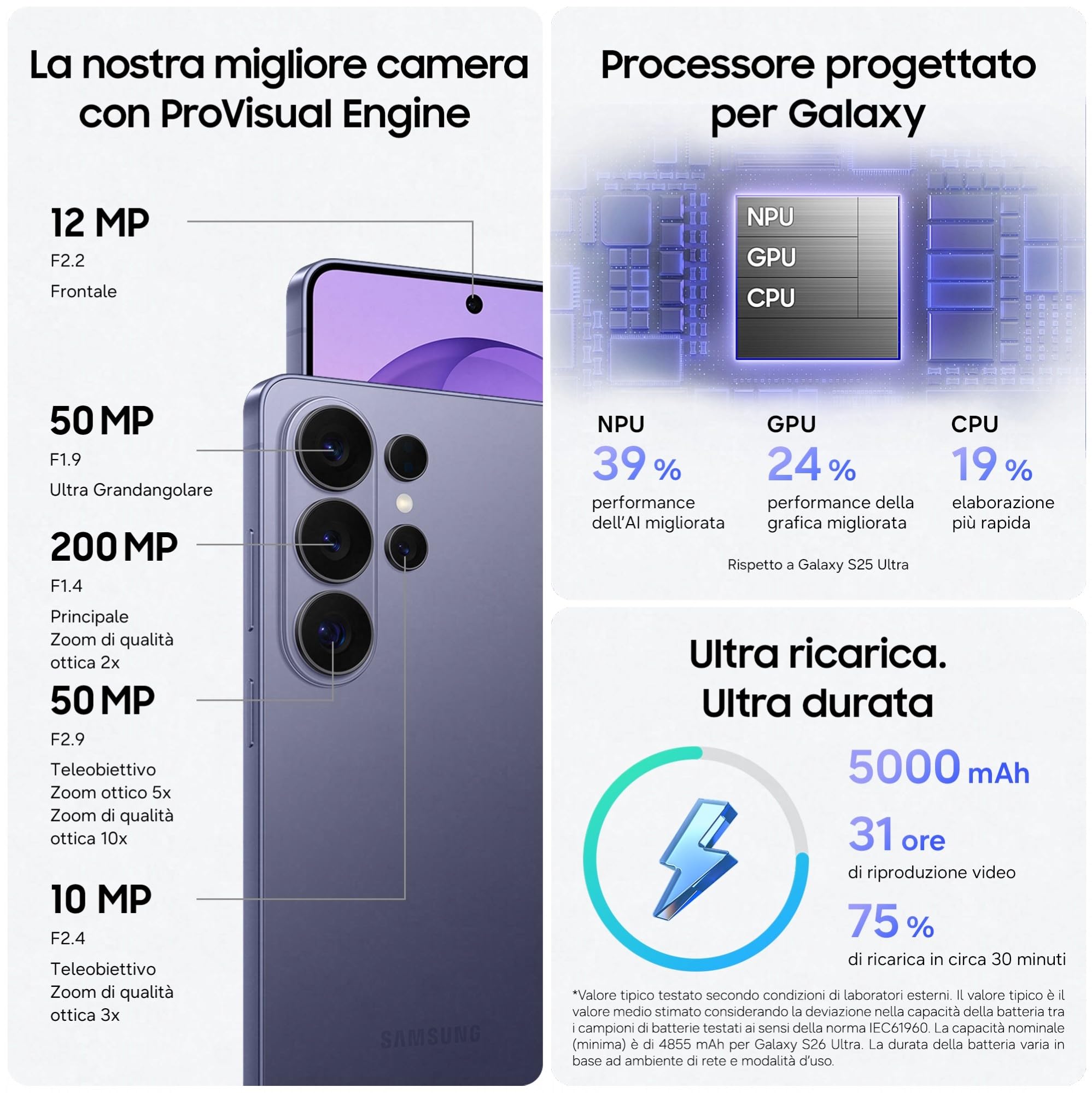 Samsung Galaxy S26 Ultra Smartphone AI, 256GB, 3 anni di Garanzia, Privacy Display Integrato, Processore Potente, Assistente Foto, Camera 200 MP, 5000 mAh, Black [Versione italiana]