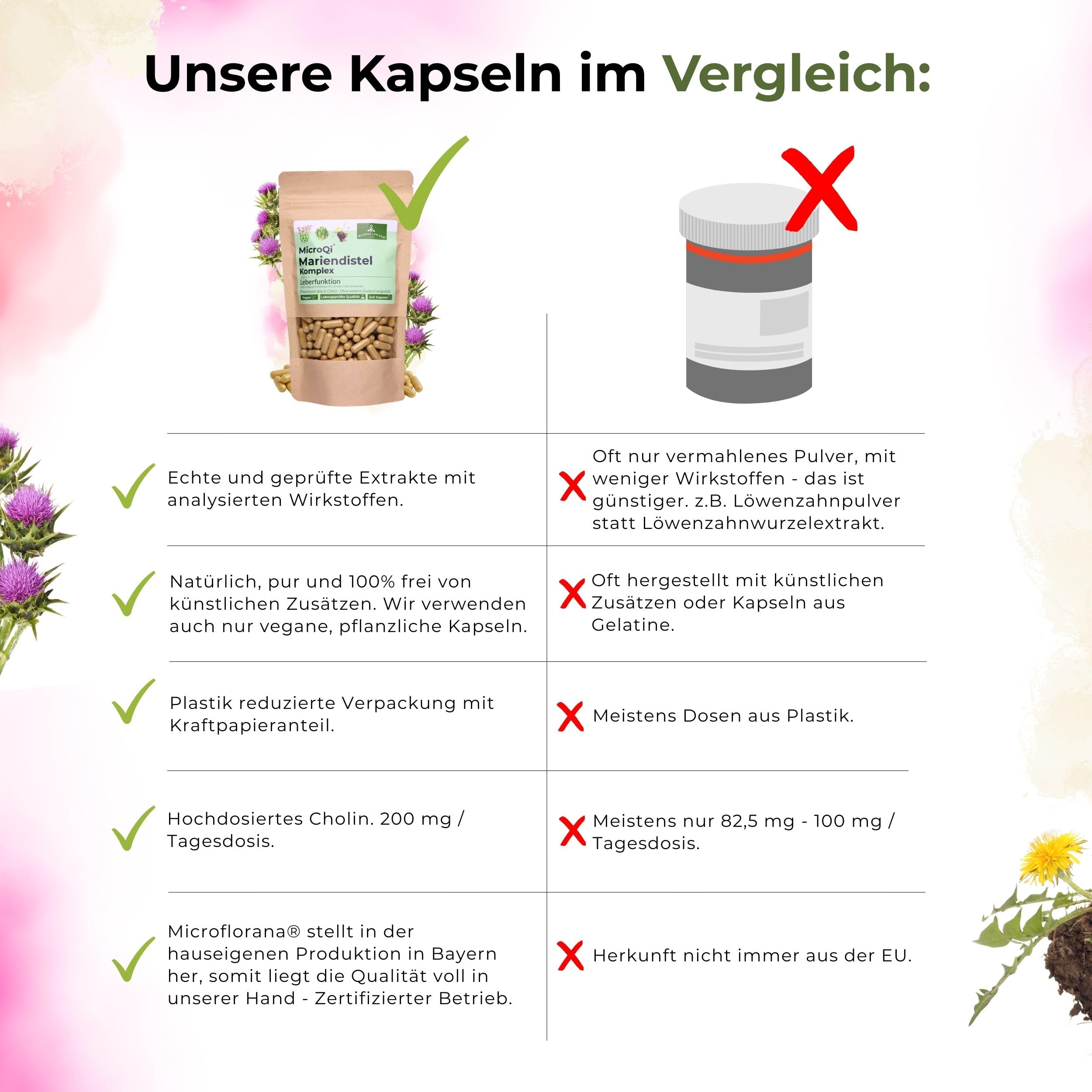 Mariendistel Kapseln hochdosiert - 240 vegane Kapseln zur Leberunterstützung - Frei von Zusätzen - Leber Komplex mit Artischockenextrakt, Löwenzahnwurzel und Cholin - Silymarin & Cynarin