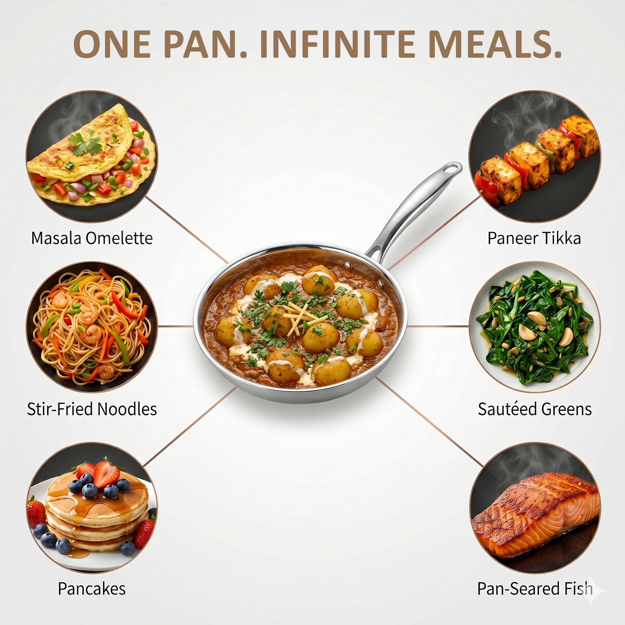 SOLARA Triply Stainless Steel Fry Pan 24 cm, Tri-Ply Induction Compatible Frying Pan, Heavy Bottom Skillet, PFOA-Free, Gas & Induction Safe, Durable Kitchen Cookware — Amazon image 6