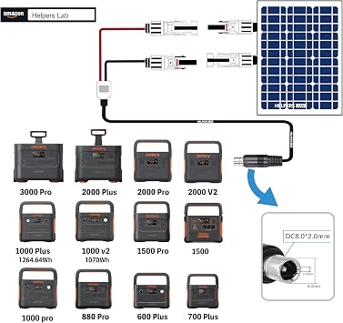 Solar Panel Connector to DC8020 Adapter Extension Cable with DC7909 Adapter for Jackery 3000 2000 1500 1000 Pro 2000 1000 700 600 Plus 880 240 300 500 800 Yeti PowerStation Solar Generators