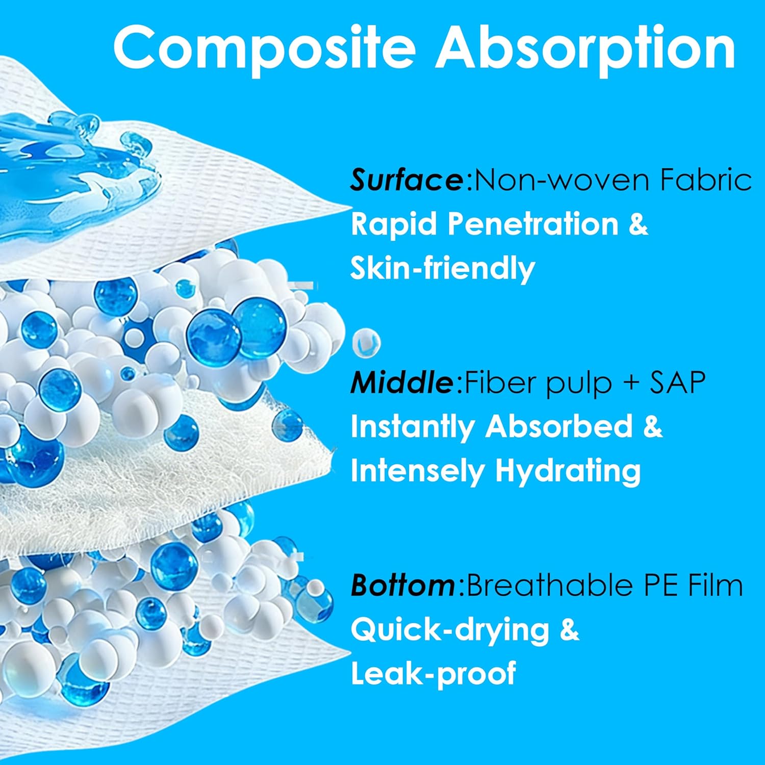 Dog Pee Pads 34"x28" 100 Count X-Large Disposable Absorbent Potty Training Pads for Puppy Dogs Pet | Pet Potty Training Supplies