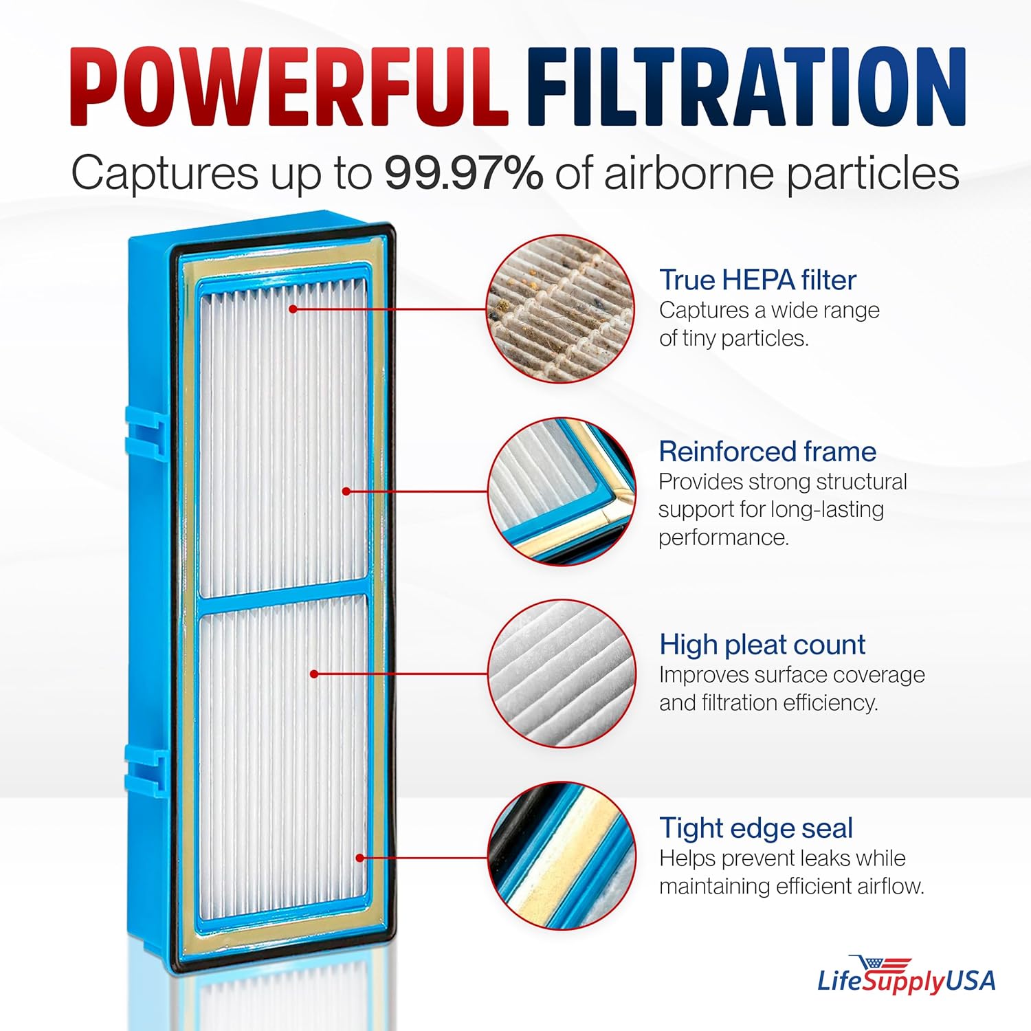 HAPF30AT HEPA Filter Replacement Compatible with Holmes Aer1 Type Total, HAP242-NUC, HAPF300AH-U4R Air Purifiers by LifeSupplyUSA (4-Pack)