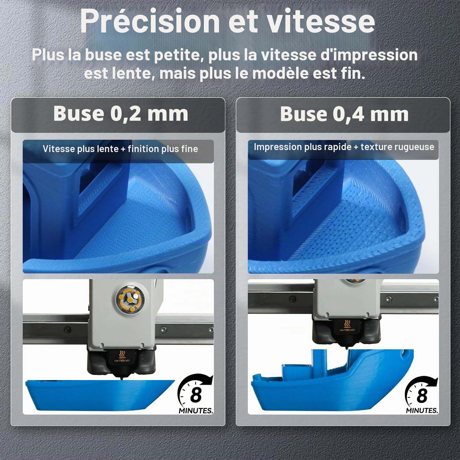 Upgrade A1/A1 Mini Quick-Swap Hotend 2Pcs 0.2mm+0.4mm Buse en Acier Inoxydable Structure Intégrée Fast Speed&High Temp avec Couvercle en Silicone Compatible with Bambu Lab A1/A1 Mini Imprimantes 3D