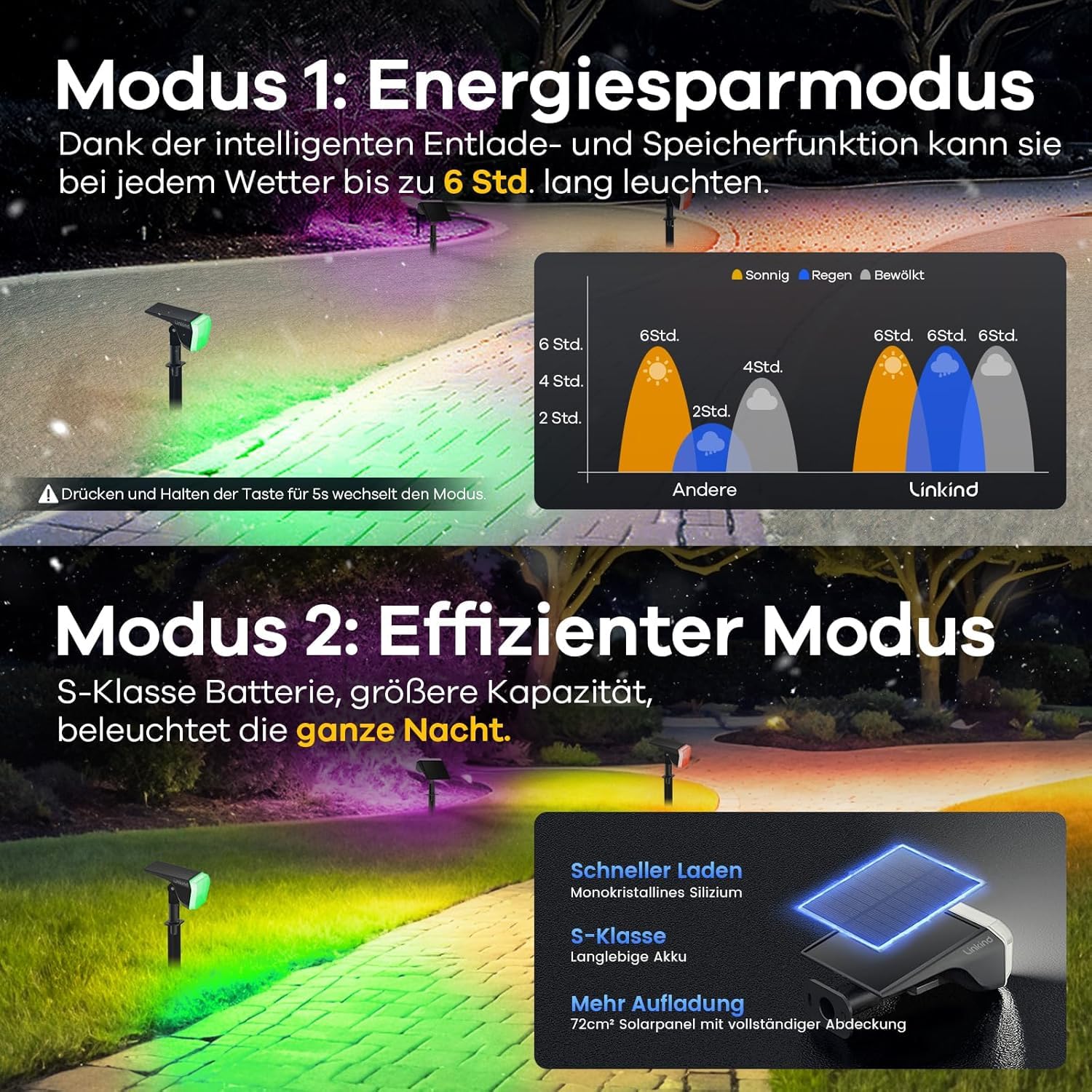 Linkind Colourful Solar Lights for Outdoor Garden RGB & White Solar Spotlight with Colour Changing Mode - Image 2