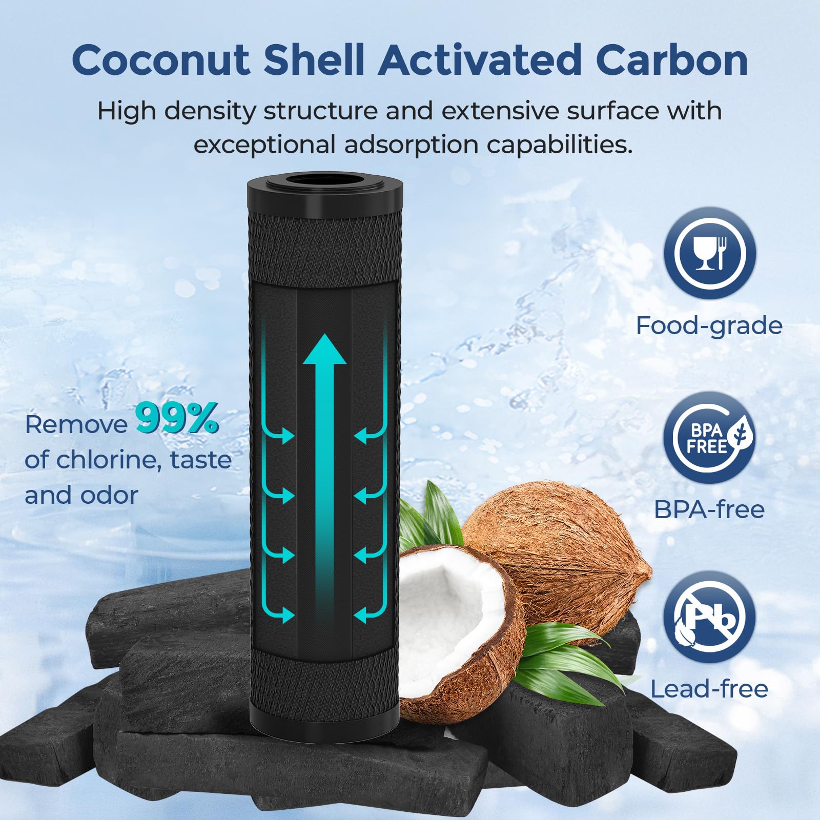 Filtro De Agua De Bloque De Carbón Activado Con Coco NSF Para Toda La Casa O Comercial 4 5pulgadas X 10pulgadas 10 Micrones