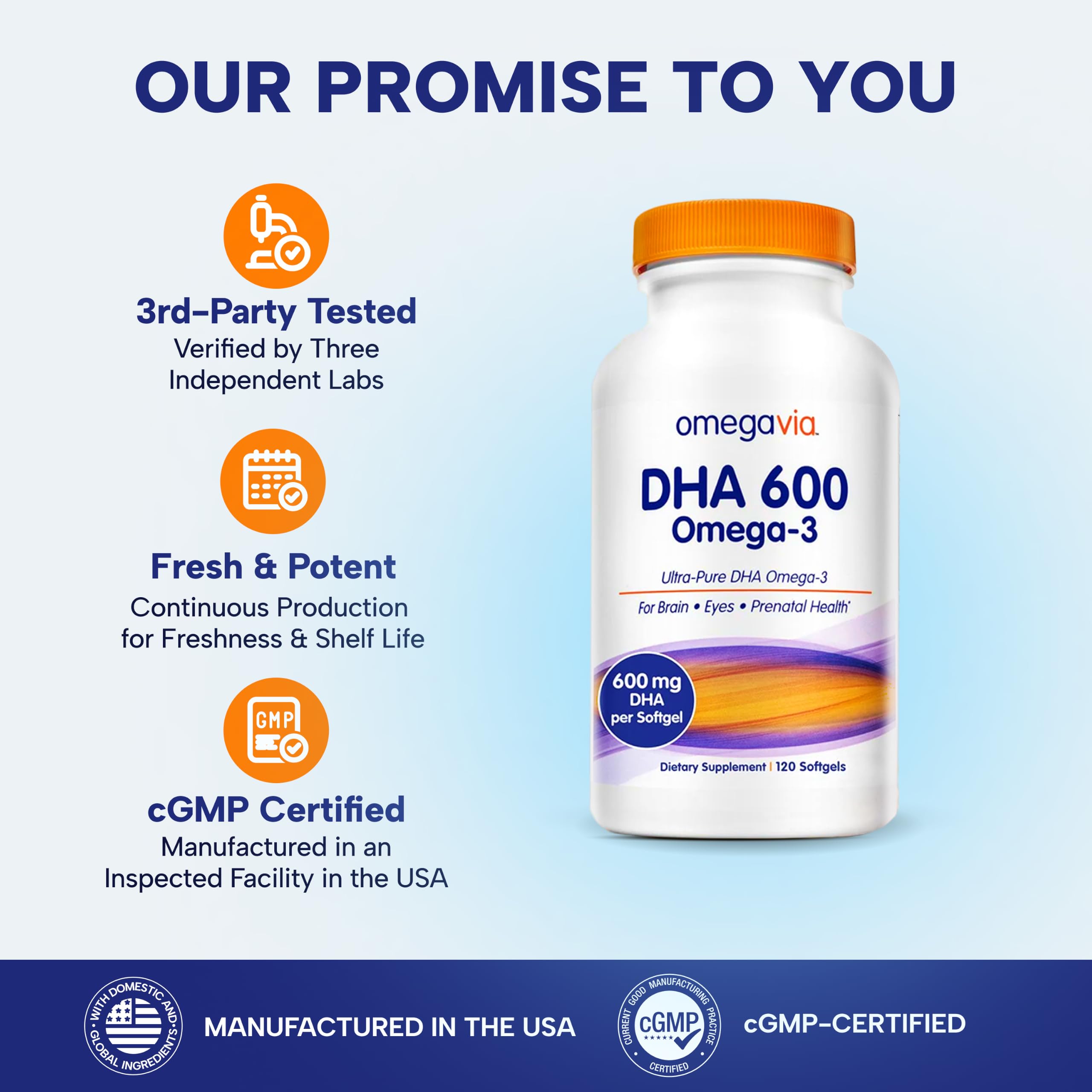 OmegaVia DHA 600 Ultra Pure Omega 3 Fish Oil Supplement (120 Softgels) — Amazon image 5