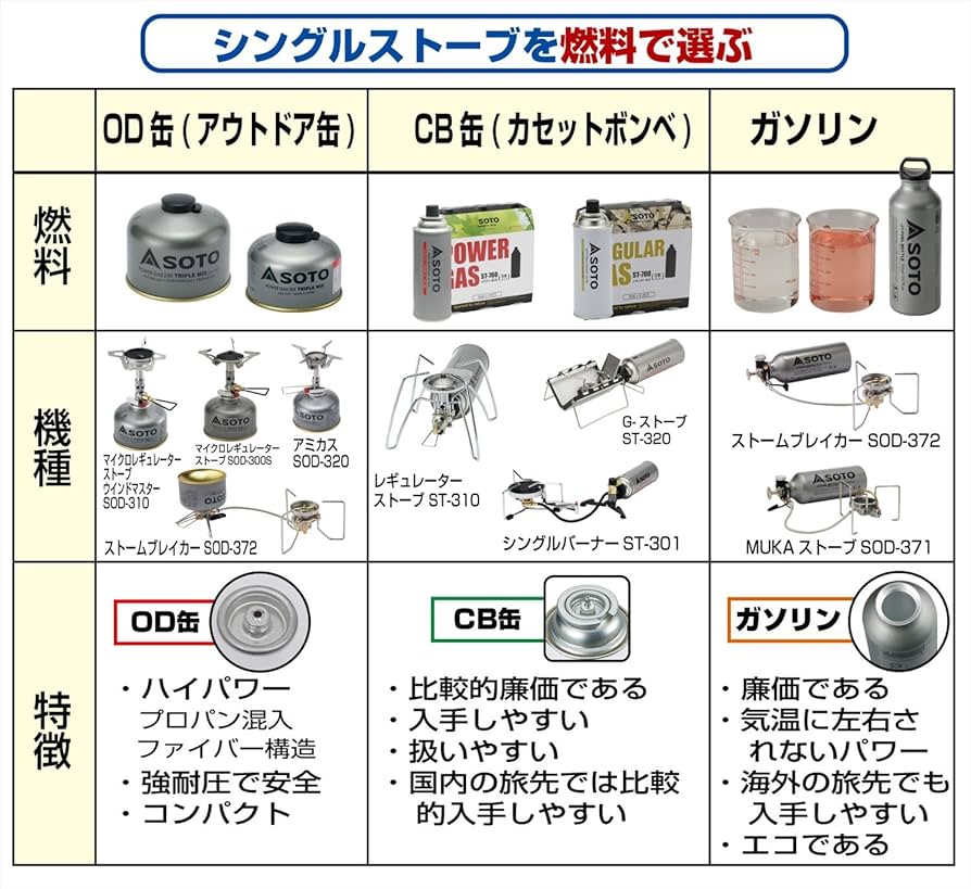 とっとさん　専用 Animodz (アニモッズ) Akita TubeMod (アキタ チューブモッド