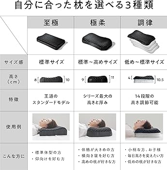 【ほぼ新品】ひつじのいらない枕-至極- 枕カバー付　外箱付 Amazon.co.jp: ヒツジのいらない枕 枕 まくら テンセル枕カバー