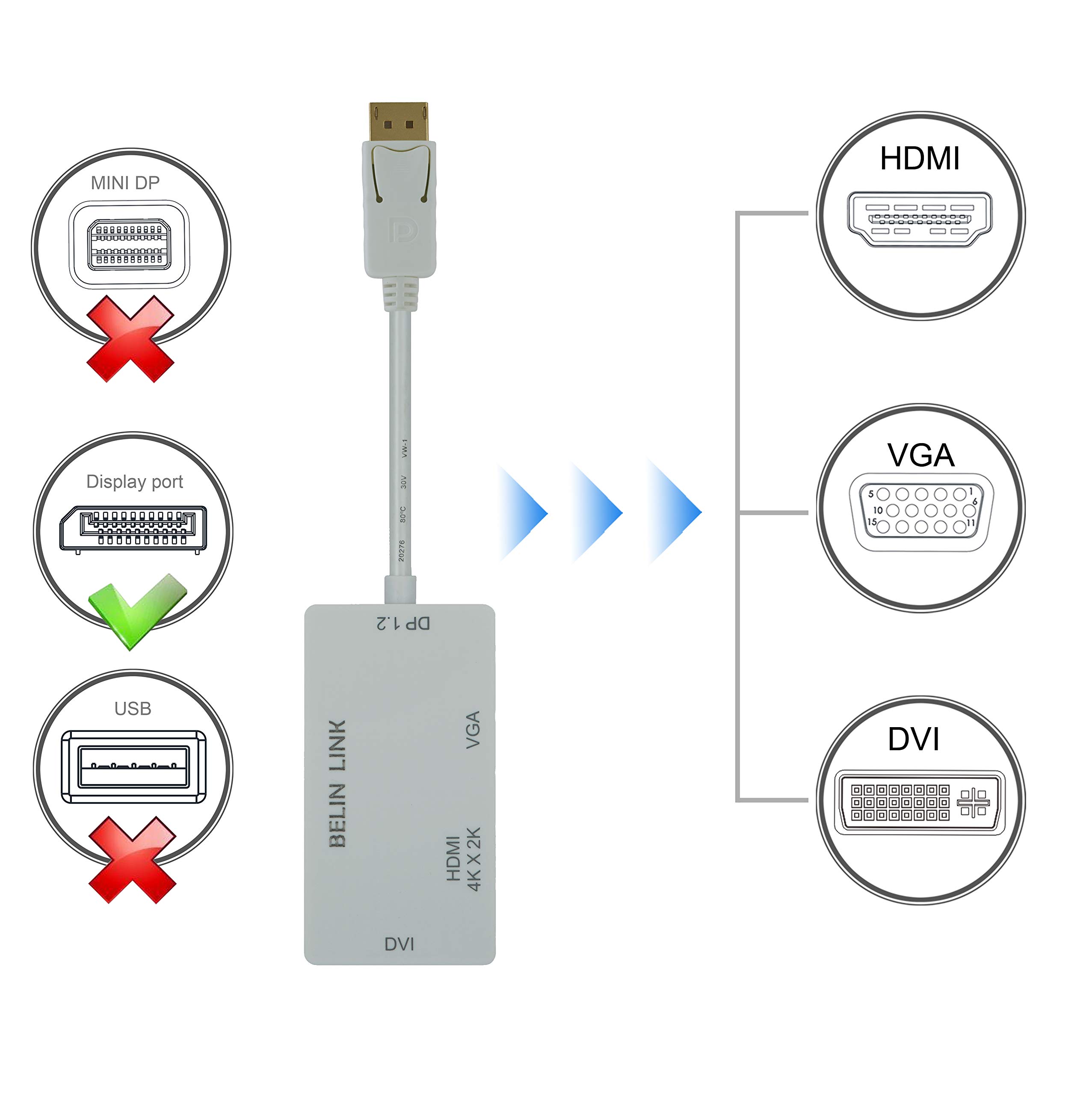 CABLING® Adaptateur Mini DisplayPort Vers HDMI / VGA / DVI | Convertisseur Vidéo 3 En 1 | PC