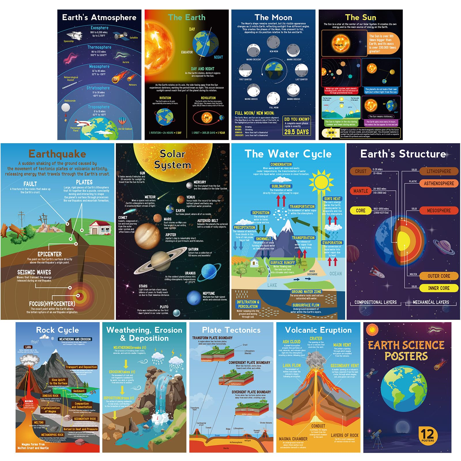 Franimo 12 Pack Science Posters, Earth Planet Education Poster Classroom Decor, Science Classroom Must Haves for Middle School, 11x17in