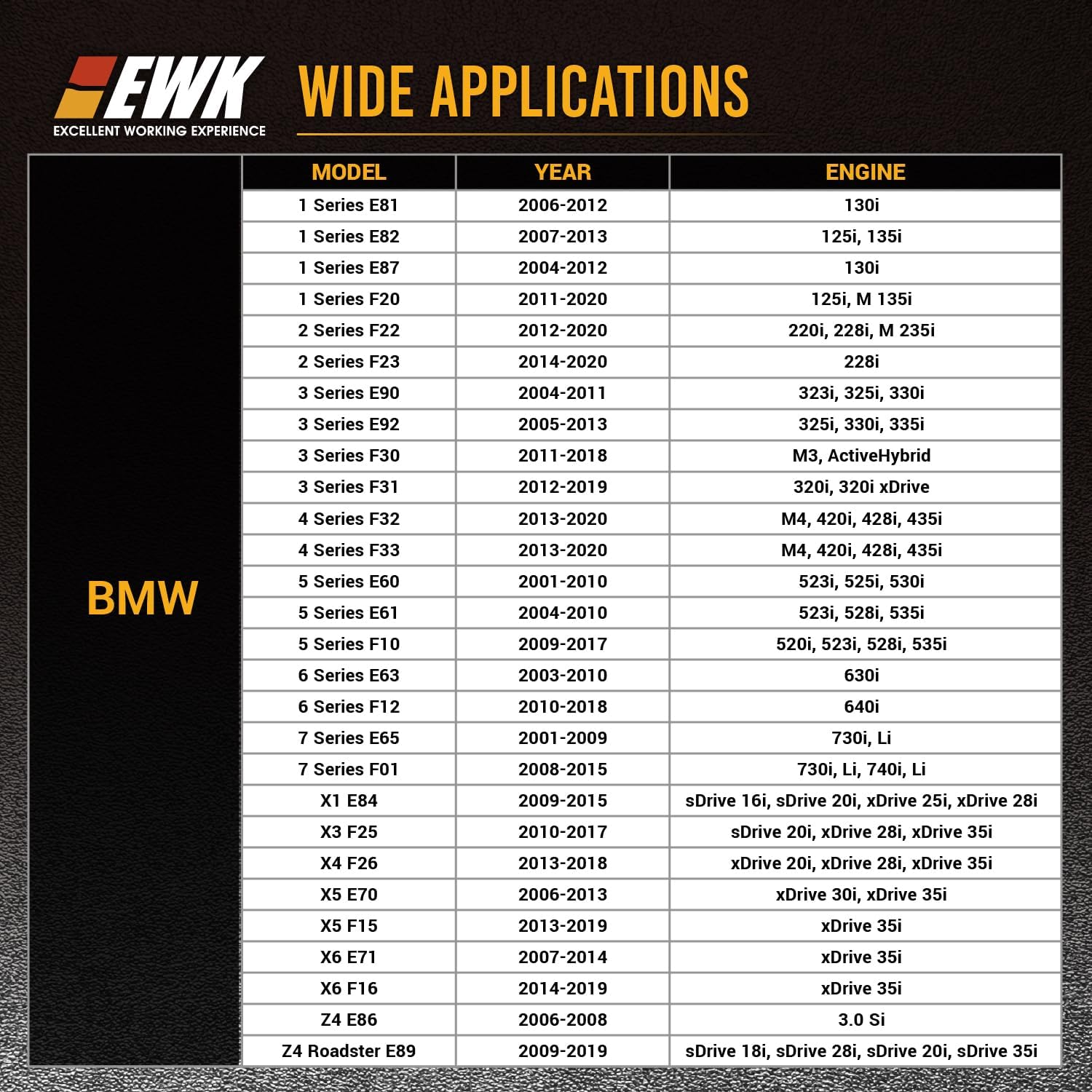EWK 86mm 16-Flute Oil Filter Wrench, Heavy-Duty Cup Tool for BMW Cartridge Caps, Remove & Install Filter Housing Safely with 3/8" Drive, Fits 2006+ Models