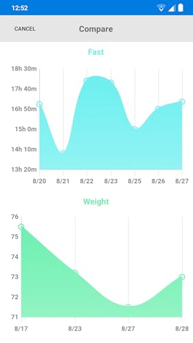 Fasti - fasting tracker