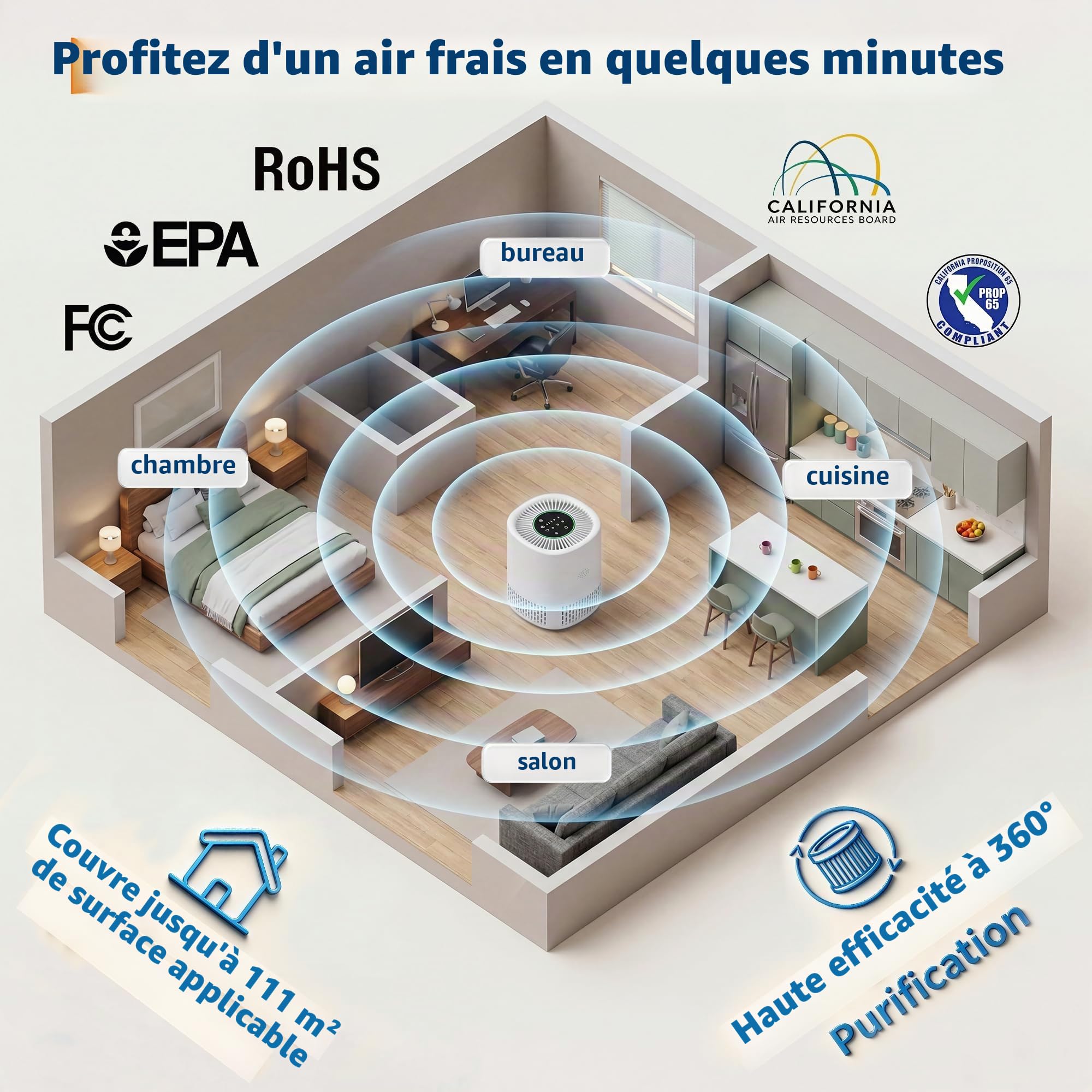 Purificateur d'air avec HEPA + filtre à charbon actif, CADR 100 m³/h pour jusqu'à 15 ㎡, 5 niveaux, mode automatique, mode veille 24 dB, minuterie, sécurité enfant, 5 V Type-C USB, pour chambre à