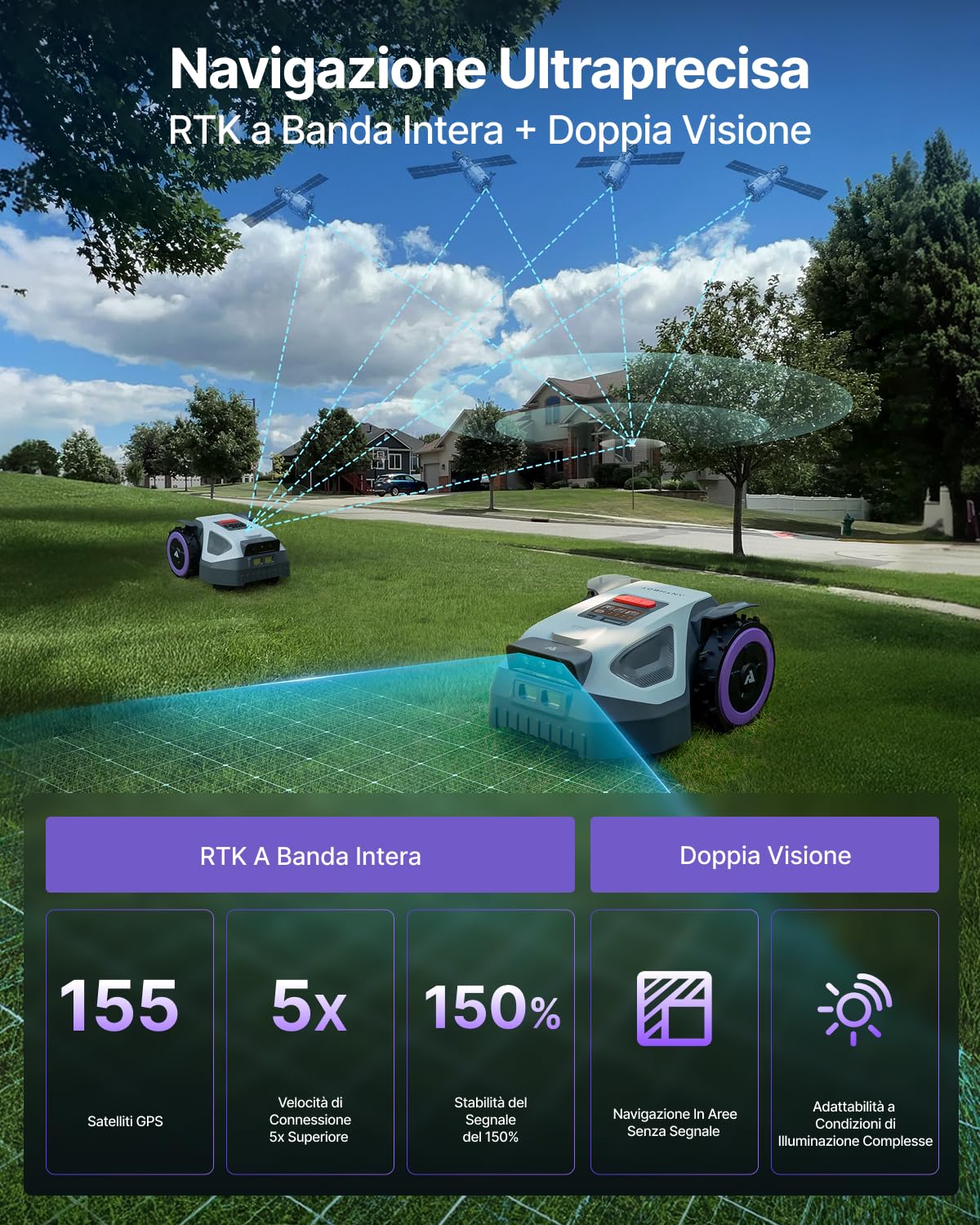 ANTHBOT Robot Tagliaerba senza fili, NetRTK+4G, Doppia Visione, 500m² - M5