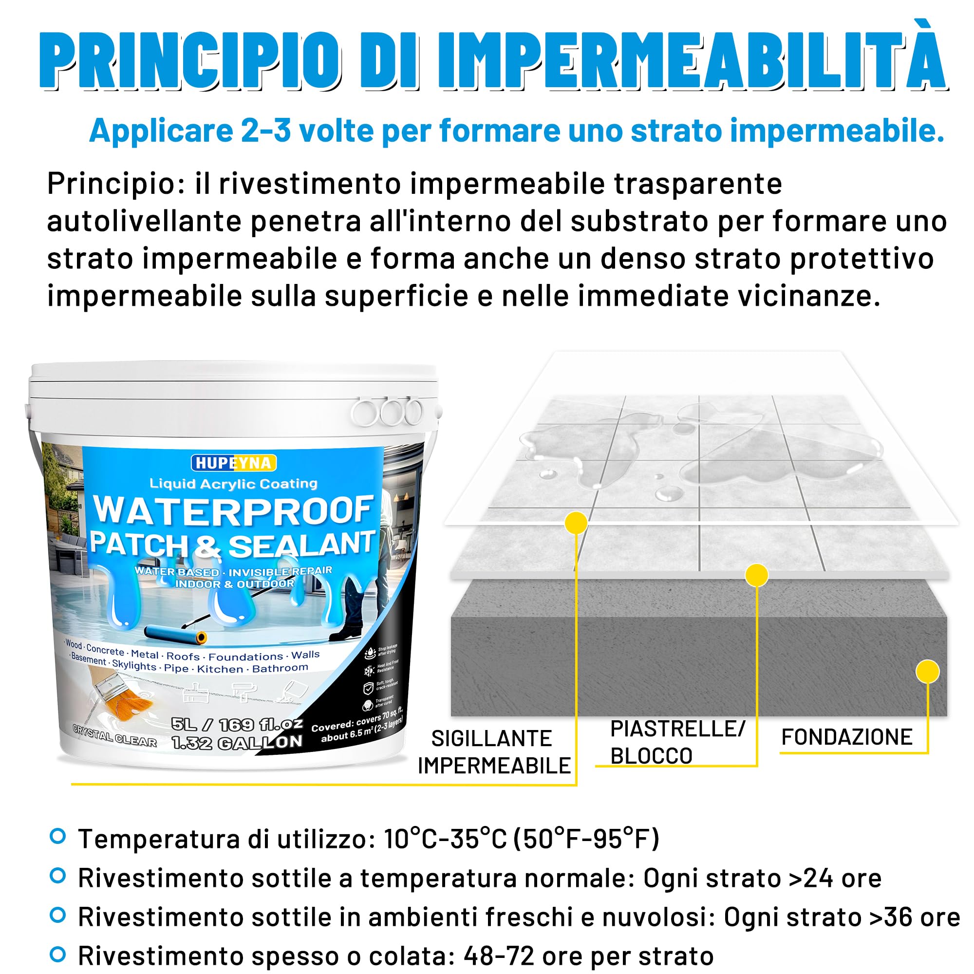 Guaina Liquida Trasparente, Hupeyna Rivestimento Impermeabile Trasparente Riparatore Anti-Perdita, Colla Impermeabilizzante a Base D'acqua per Interni ed Esterni Sigillante Impermeabile Liquido 5KG