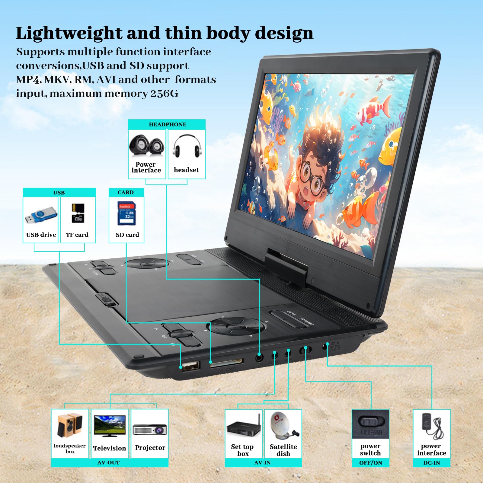 YOOHOO Lecteur DVD Portable 14,9'' Écran HD 12,1'' Batterie Rechargeable USB/SD/AV