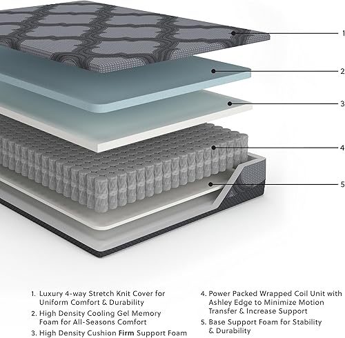 Miniatura 8 de Signature Design by Ashley Colchón híbrido tamaño King de 12 pulgadas con espuma viscoelástica de gel refrescante y forma de soporte lumbar, sin