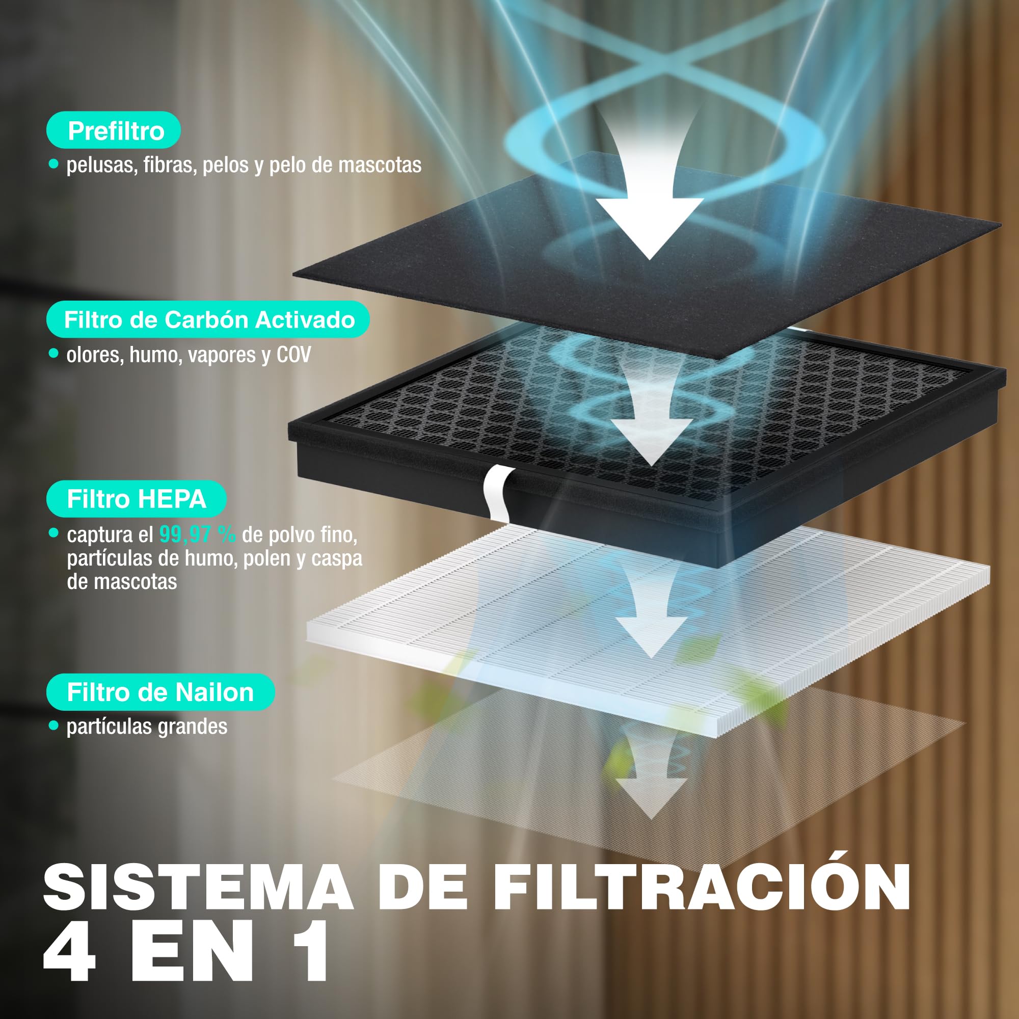 HAUSHOF Purificador de Aire con Filtro HEPA H13 | para Alergias, Polen, Humo, Caspa De Mascotas y Olores, Modo Mascota y Reposo, Silencioso 30dB