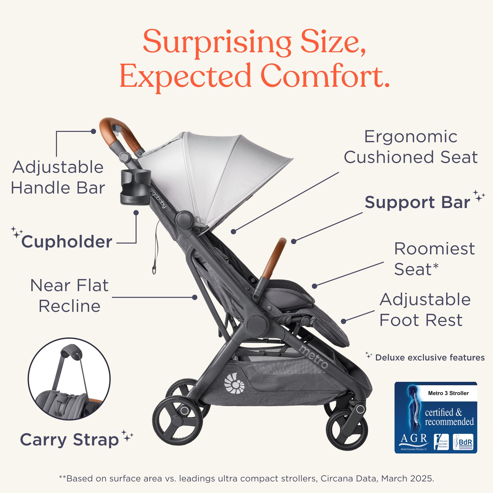 Ergobaby Metro 3 Deluxe Poussette compacte inclinable, pliage une main, compatible siège auto, Willow Green