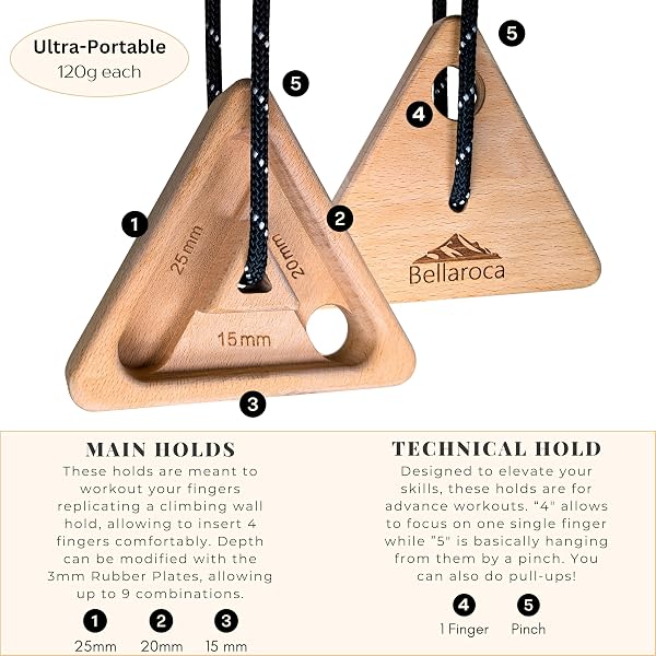 Bellaroca® | Hangboard Escalada Portatiles, Tabla de Madera para Fortalecer el Agarre en Boulder y Escalada en Roca - 4